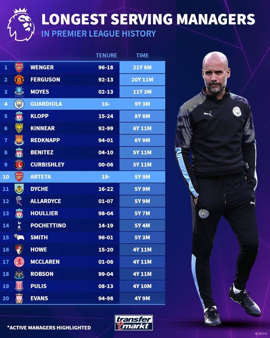 切尔西锋线低迷导致攻击乏力